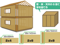 木造枠組壁工法（2x4、2x6）の解説