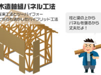 木造軸組パネル工法の概要